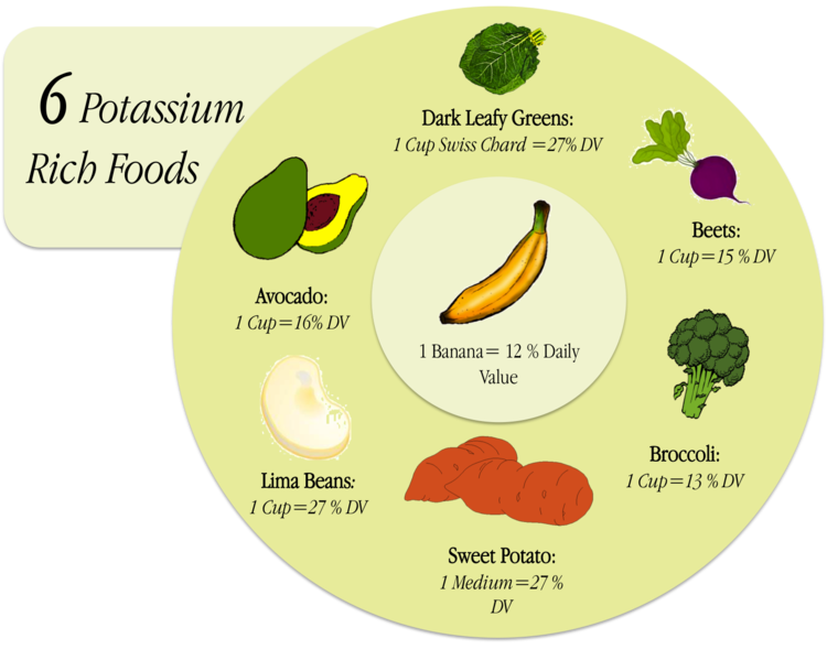 what does magnesium do for the body
