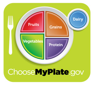 USDA_MyPlate_green