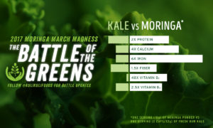 Battle of the Greens: Kale vs Moringa