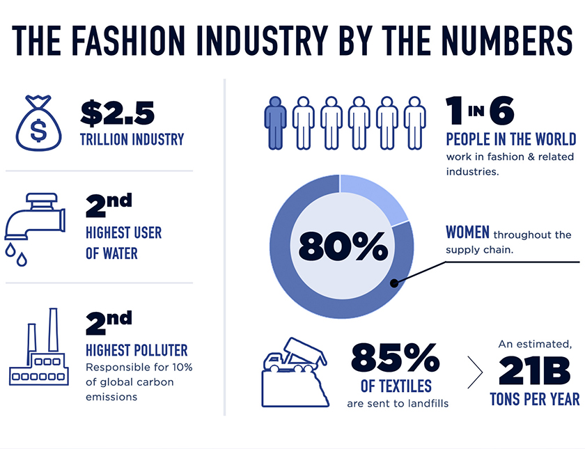 sustainable fashion brand case study