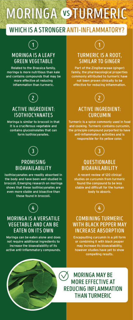 Battle of the Superfoods: Moringa vs Turmeric - Kuli Kuli Foods