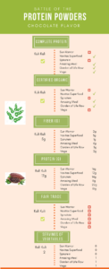 moringa greens and protein comparison